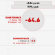 Illustration for article titled Infographics: Where Does Your NFL Team's Offense Come From?